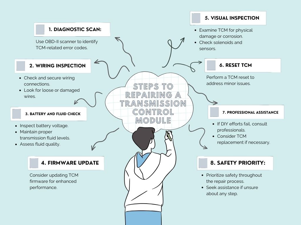 Steps to Repairing a Transmission Control Module